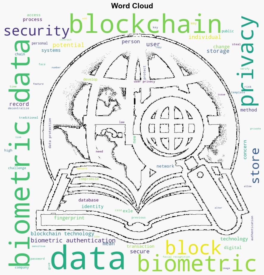 The Impact of Biometric Authentication on User Privacy and the Role of Blockchain in Preserving Secure Data - Dzone.com - Image 1