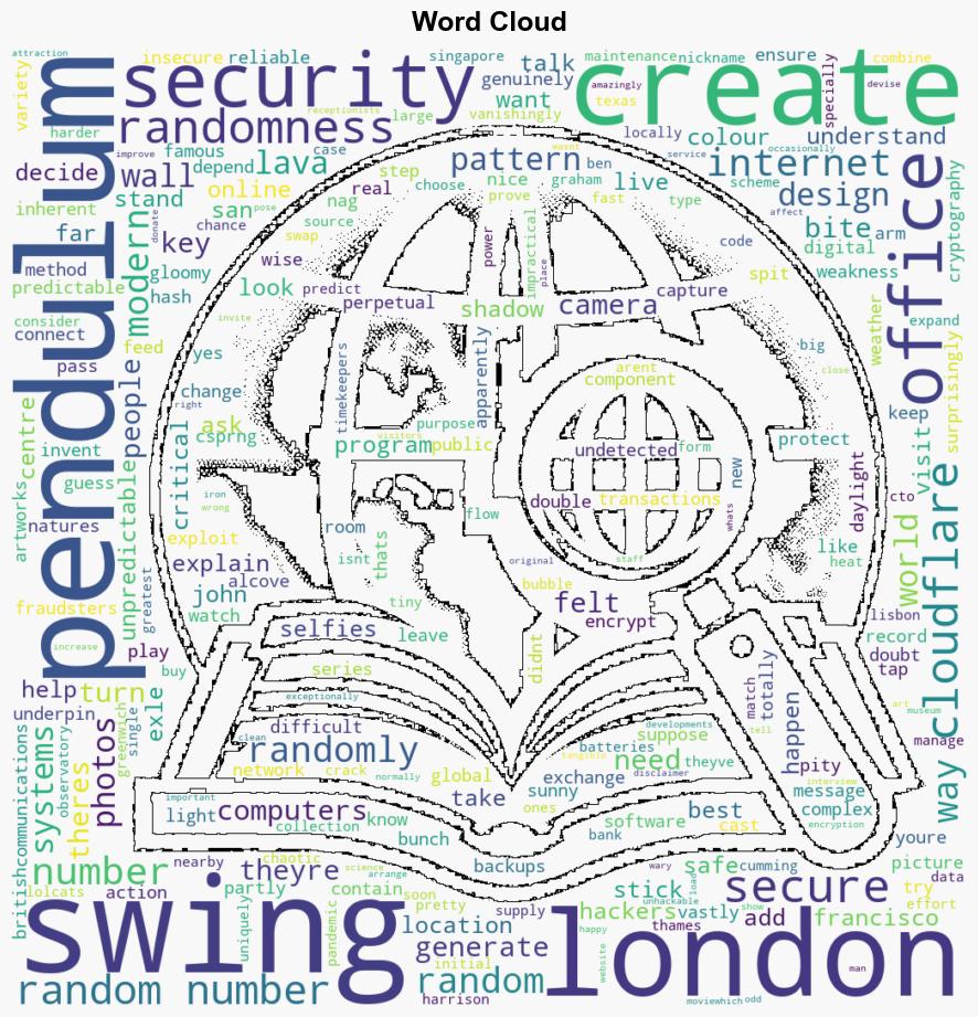 The London office where swinging pendulums keep cyber threats at bay - IanVisits - Image 1