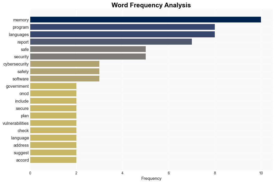 The NSA list of memorysafe programming languages has been updated - ReadWrite - Image 3