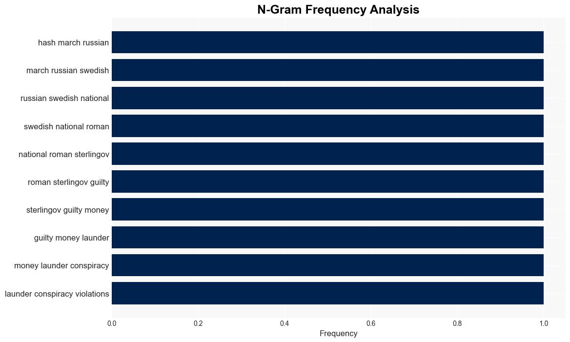 The Science of Crypto Forensics Survives a Court Battlefor Now - Wired - Image 4