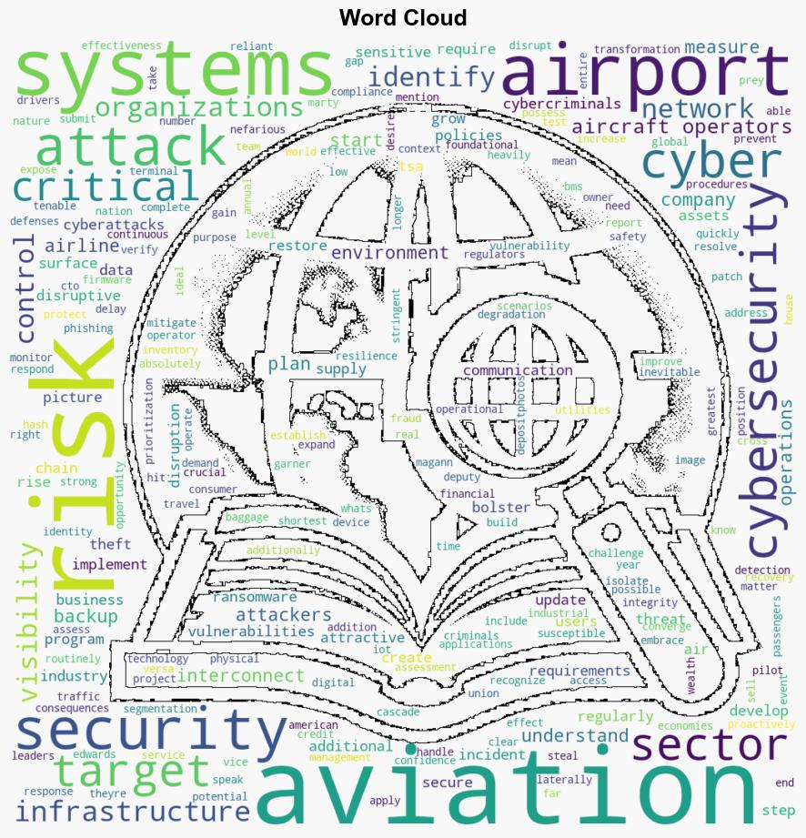 The growing trend in cyberattacks against the aviation industry QA - BetaNews - Image 1