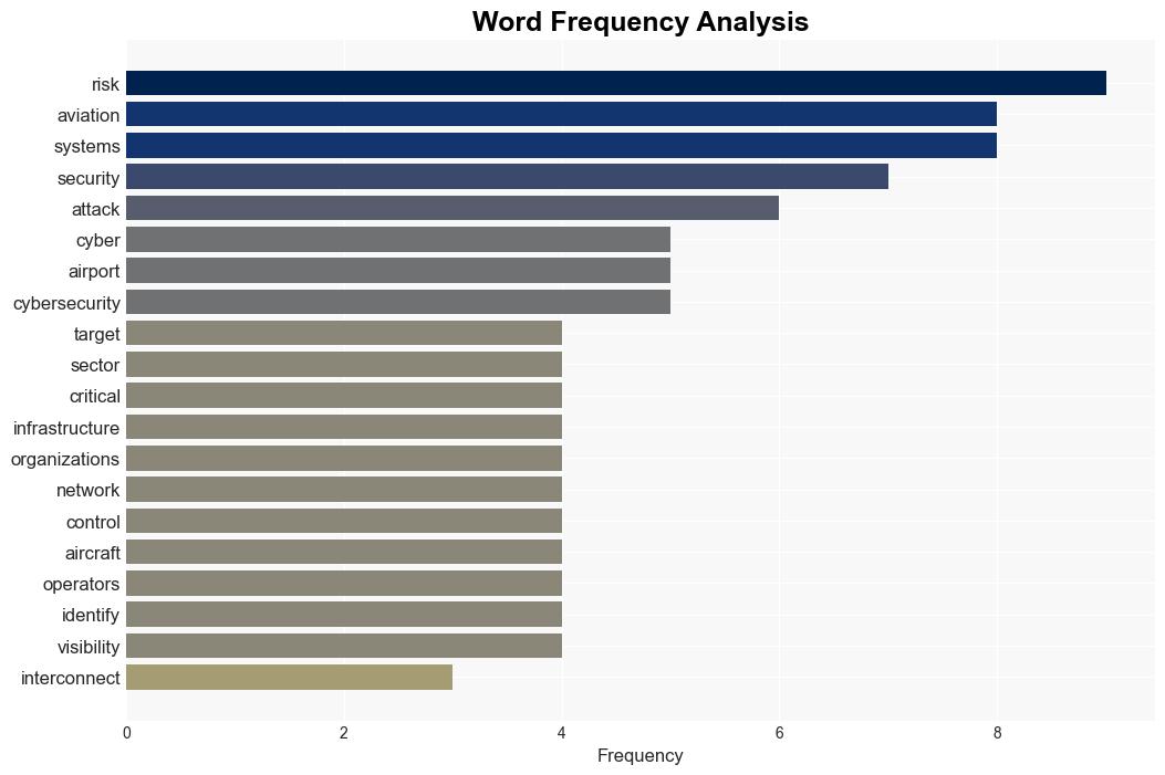 The growing trend in cyberattacks against the aviation industry QA - BetaNews - Image 3