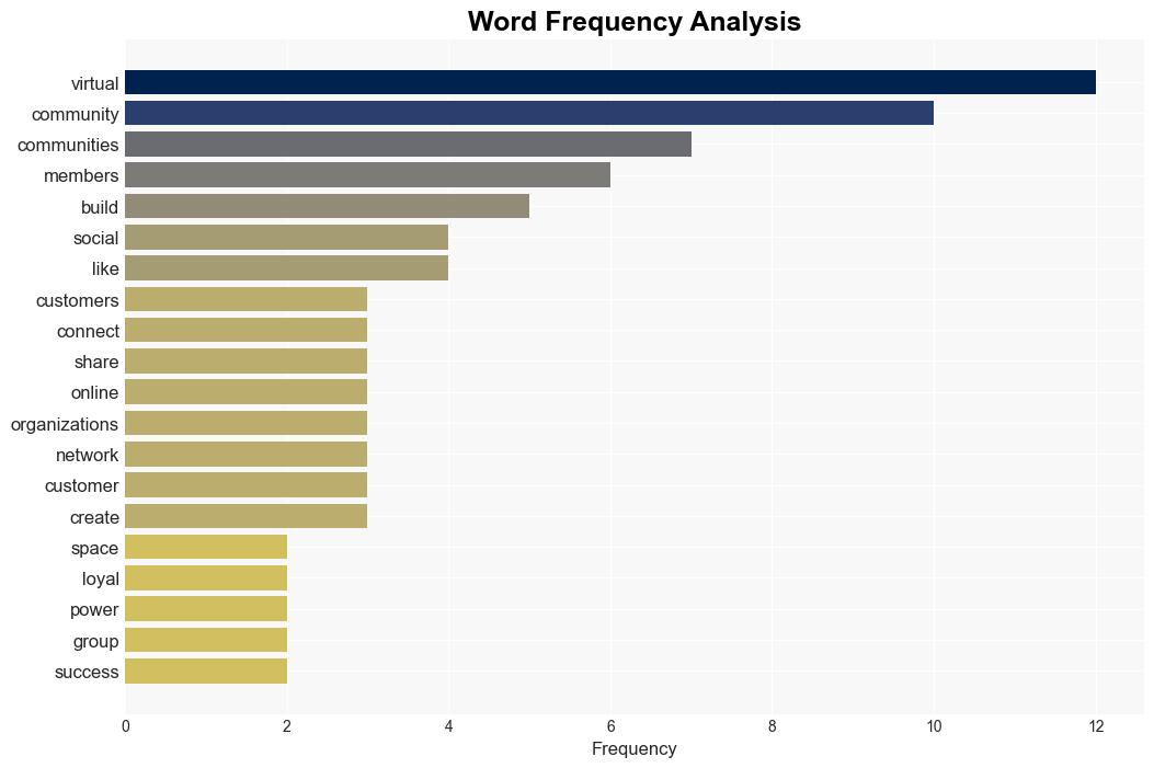 The virtual community advantage Building strong connections in the digital age - ClickZ - Image 3