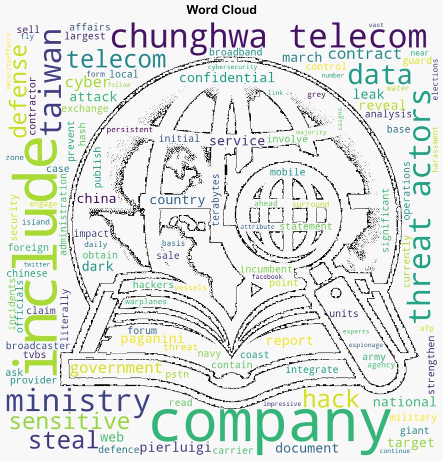 Threat actors hacked Taiwanbased Chunghwa Telecom - Securityaffairs.com - Image 1