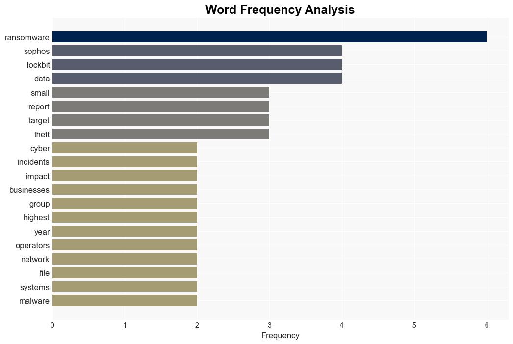 ThreeQuarters of Cyber Incident Victims Are Small Businesses - Infosecurity Magazine - Image 3