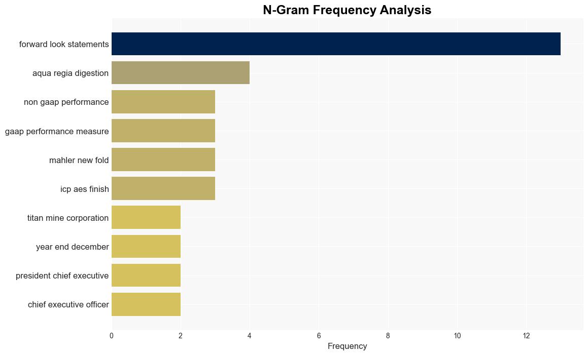 Titan Reports 16 Increase in Production While Lowering Costs - GlobeNewswire - Image 4