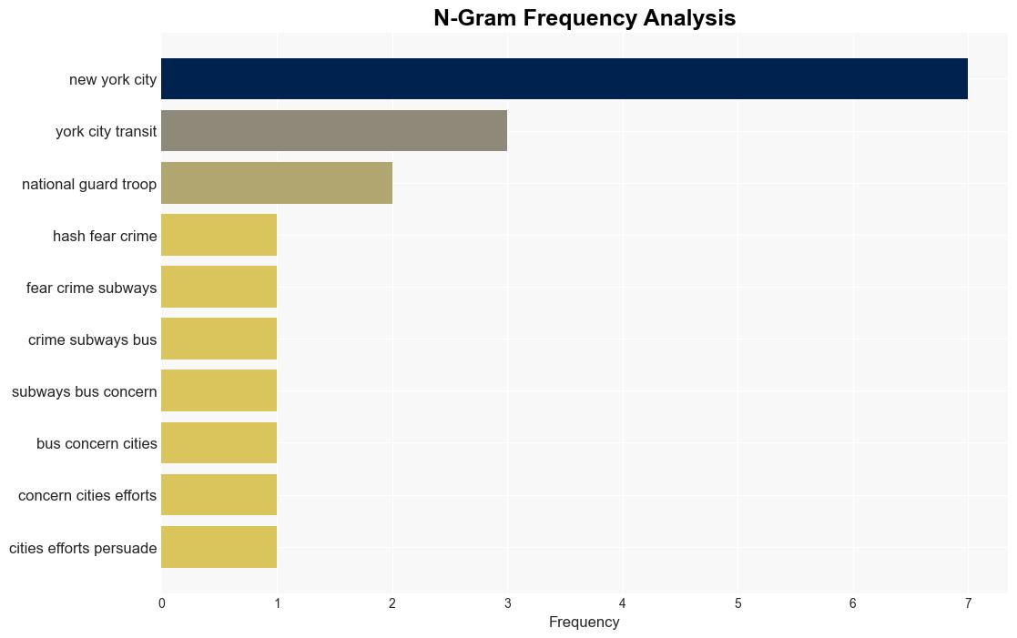 Transit Crime Back as a Top Concern in Some US Cities - VOA News - Image 4