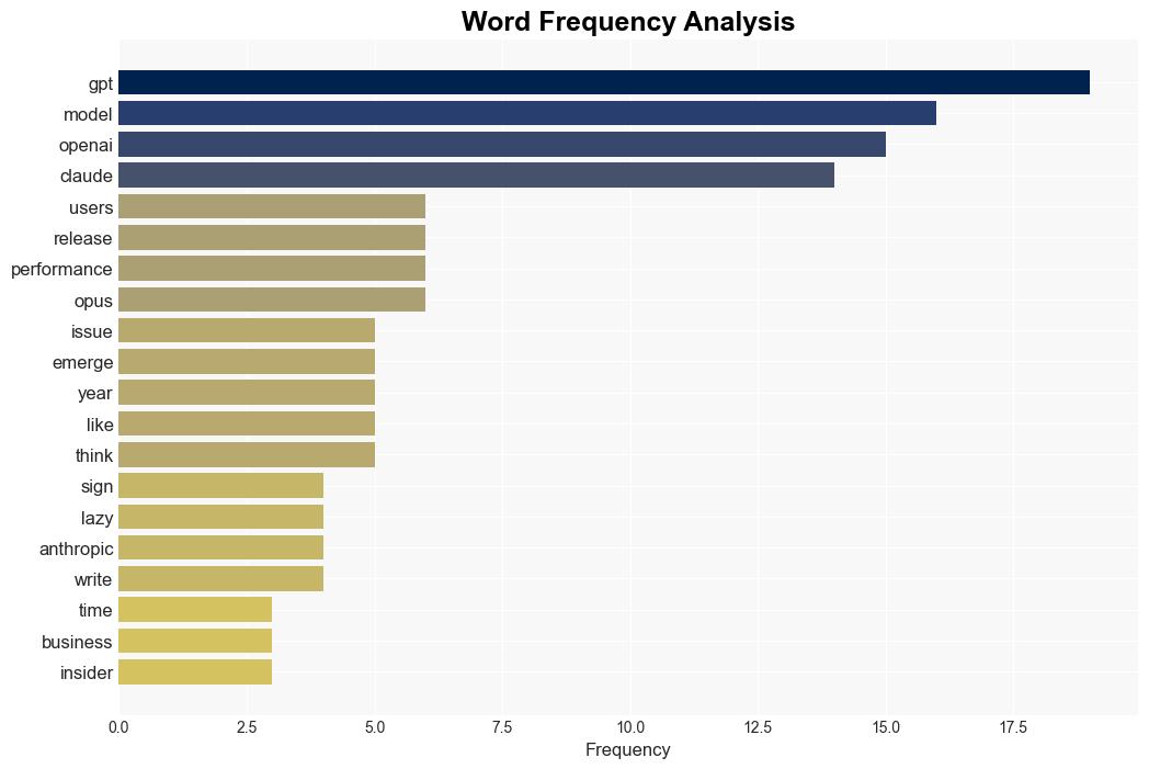 Uh oh it looks like ChatGPTs AI model got lazy again - Business Insider - Image 3