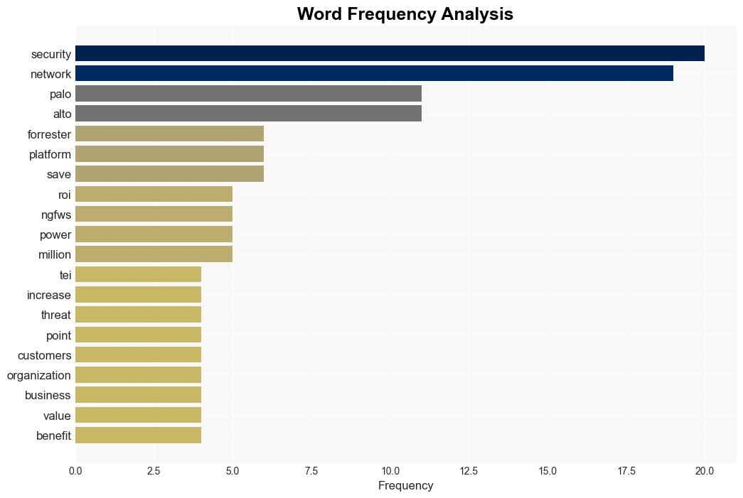 Unlocking the Economic Benefit of NGFWs - Paloaltonetworks.com - Image 3