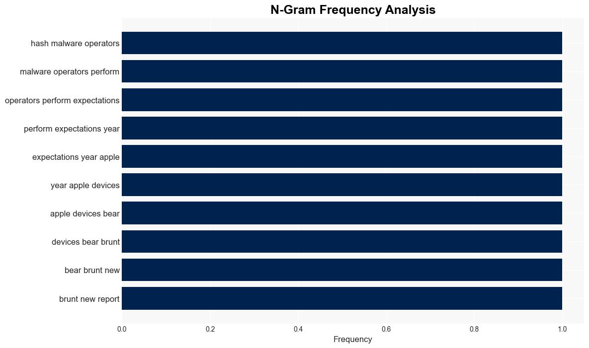 Viruses are the most popular type of malware and Apple devices are most at risk - TechRadar - Image 4