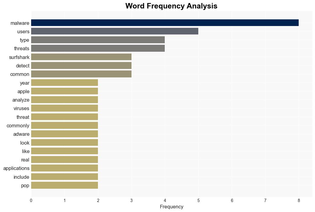 Viruses are the most popular type of malware and Apple devices are most at risk - TechRadar - Image 3