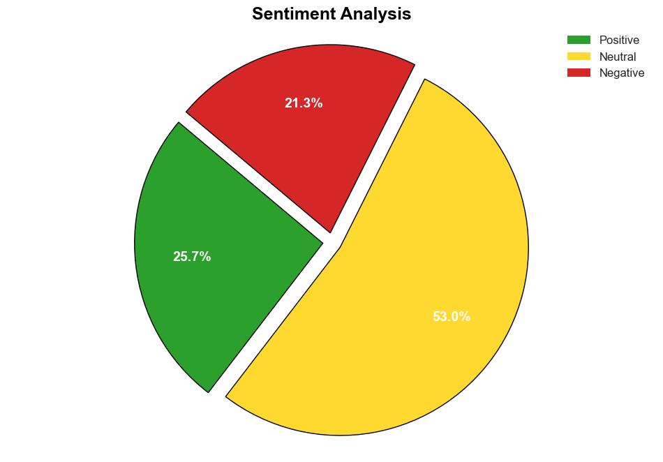 Vishing smishing and phishing attacks skyrocket 1265 postChatGPT - Help Net Security - Image 2