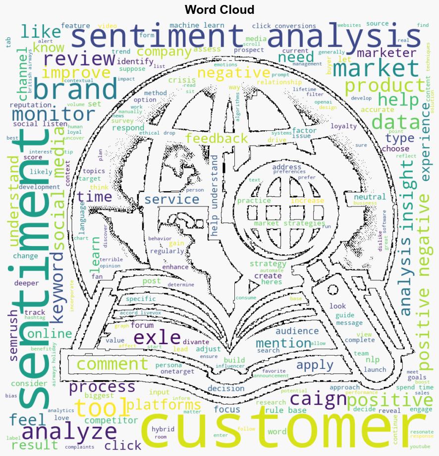 What Is Sentiment Analysis Marketing Tips Tools and Techniques - Semrush.com - Image 1