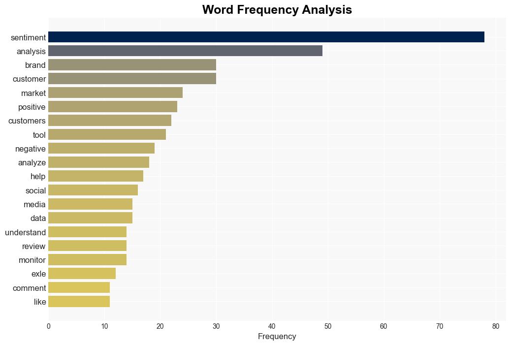 What Is Sentiment Analysis Marketing Tips Tools and Techniques - Semrush.com - Image 3