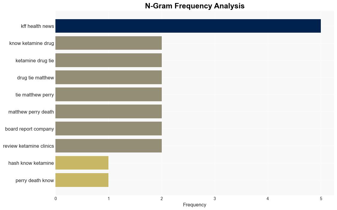 When it comes to ketamine Metas posting policy is no party to decipher - CBS News - Image 4