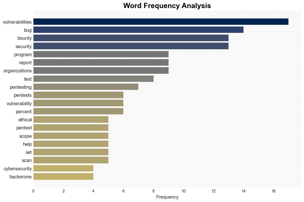 Which comes first The pentest or the bug bounty program QA - BetaNews - Image 3