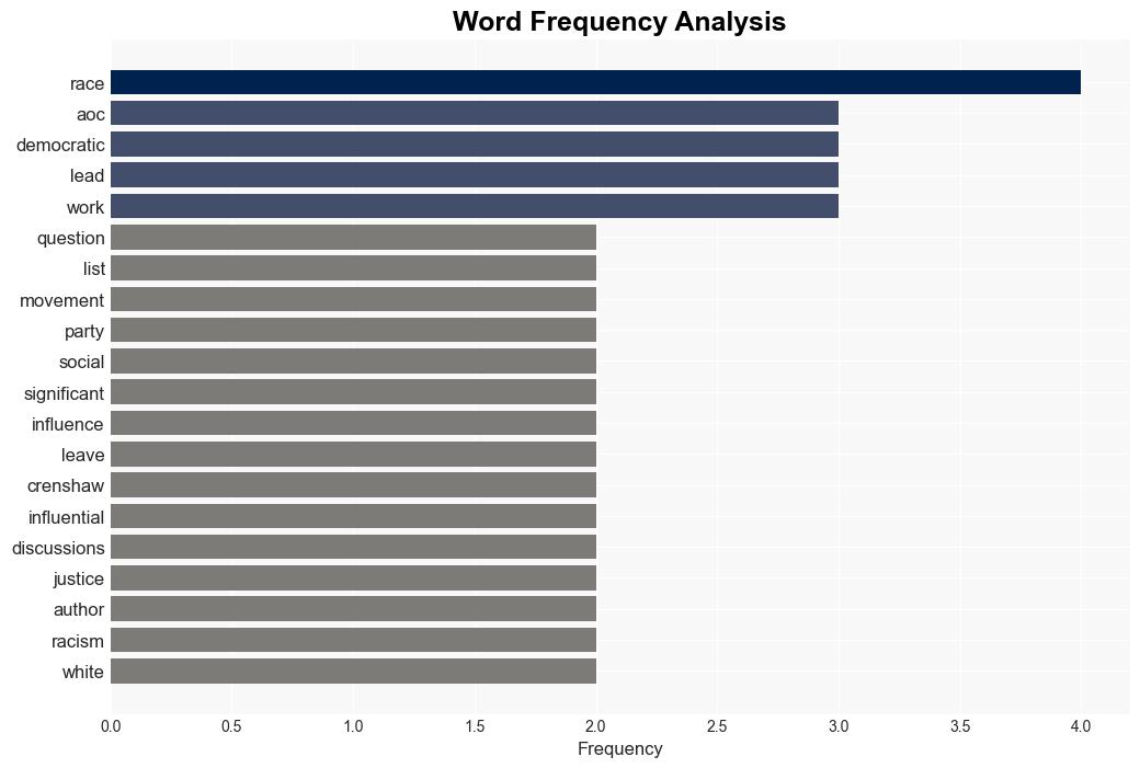 Who are currently the most influential thinkersintellectuals on the Left - Marginalrevolution.com - Image 3