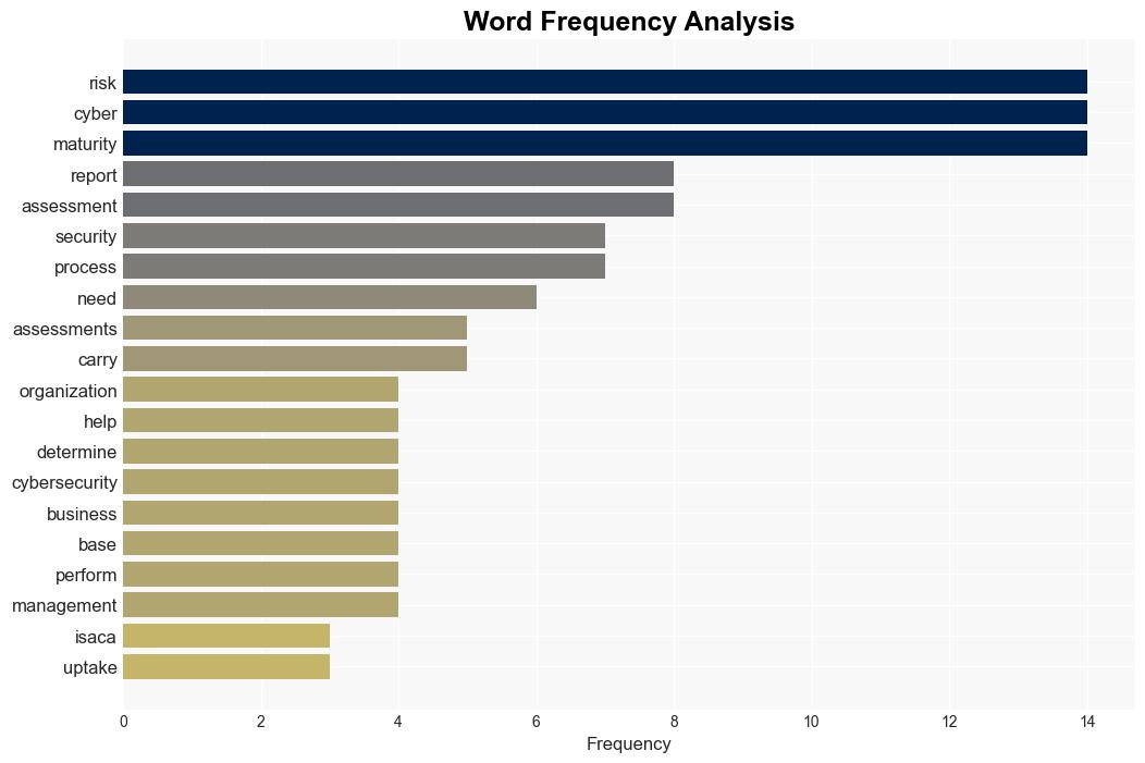 Why cyber maturity assessment should become standard practice - Help Net Security - Image 3