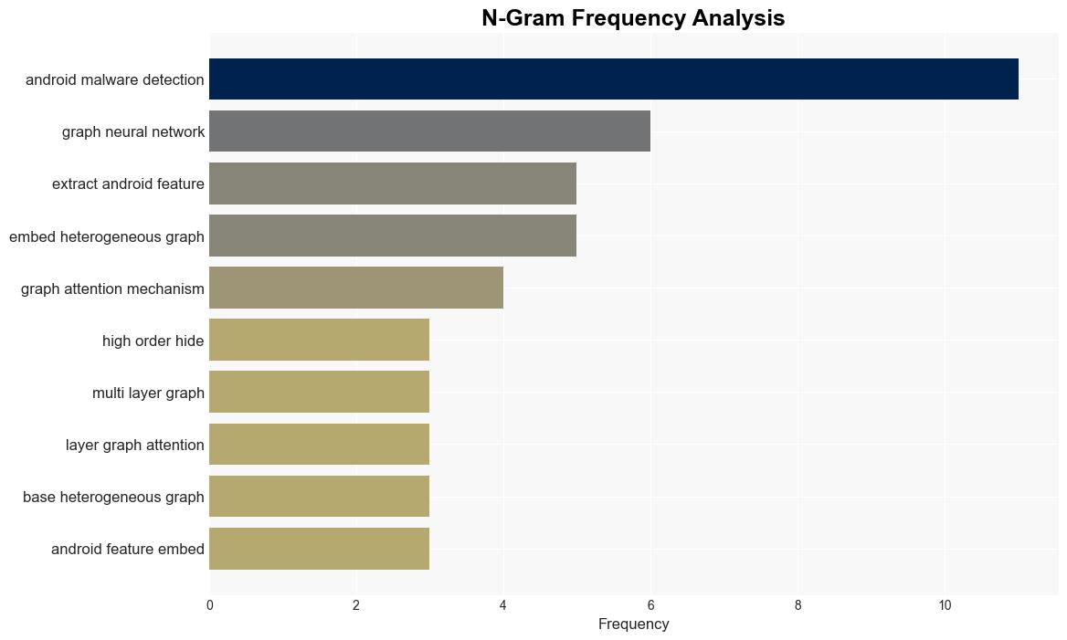 Z2F Heterogeneous graphbased Android malware detection - Plos.org - Image 4