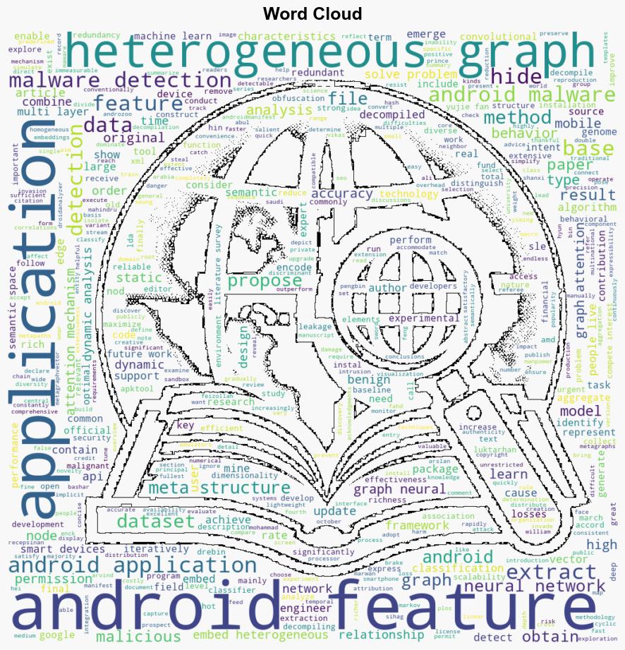 Z2F Heterogeneous graphbased Android malware detection - Plos.org - Image 1