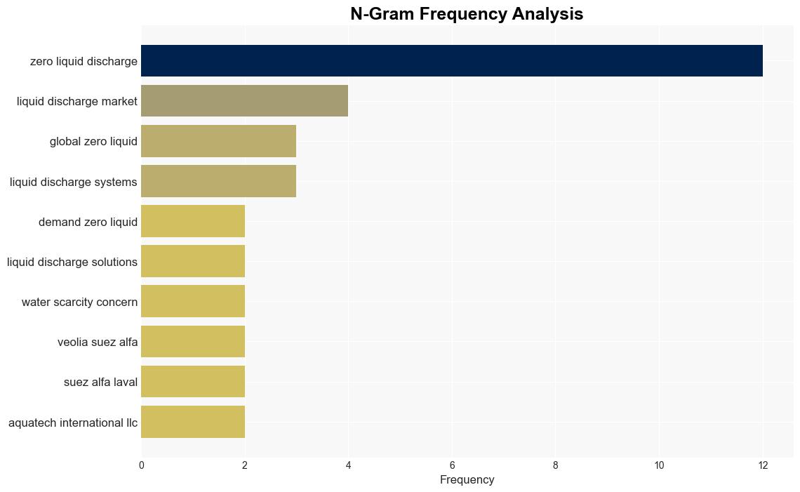 Zero Liquid Discharge Market to Reach US 225 Billion with 83 CAGR by 2034 FactMR Report - GlobeNewswire - Image 4