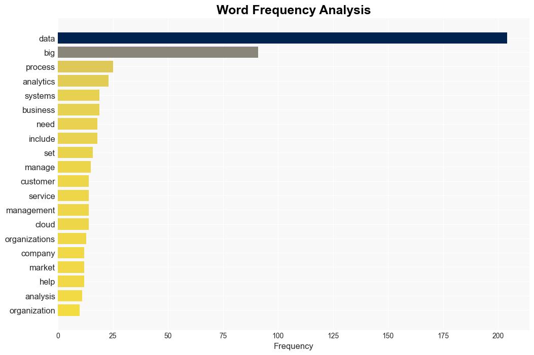 big data - Techtarget.com - Image 3