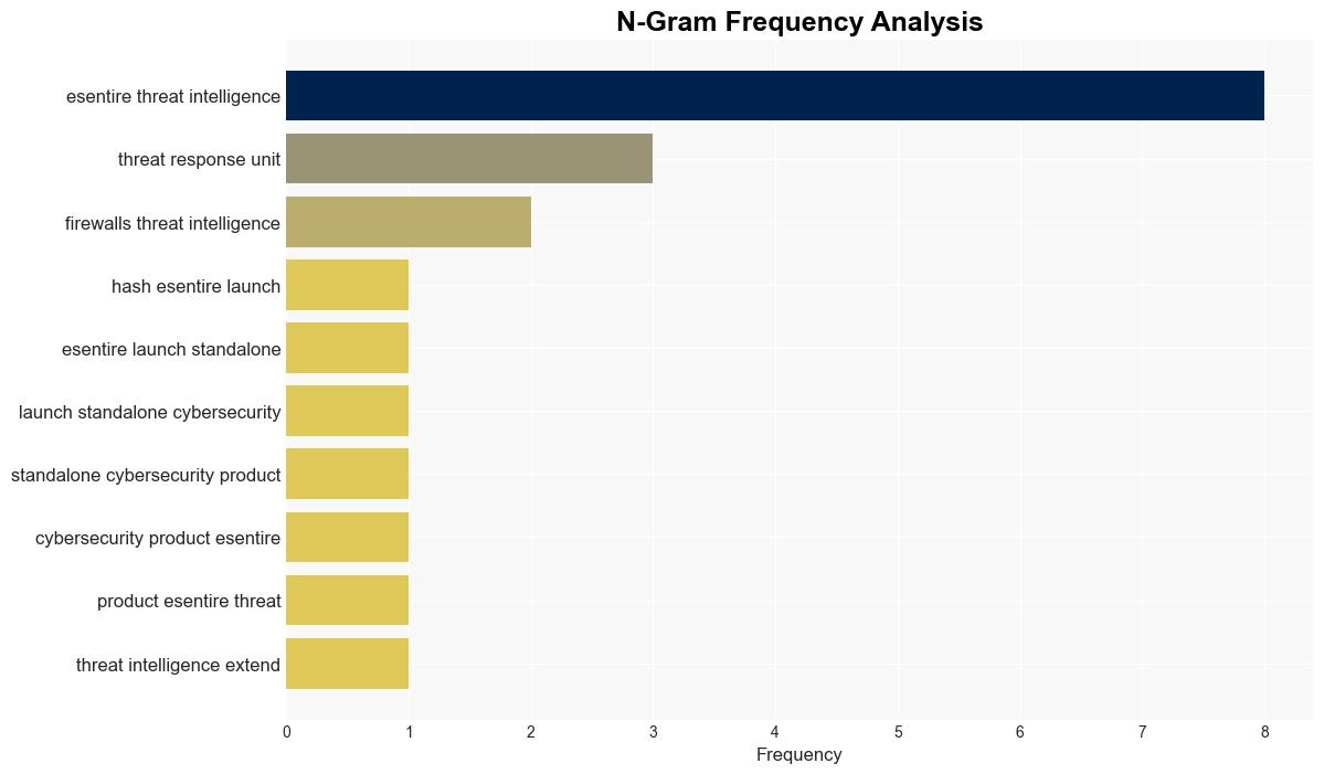 eSentire Threat Intelligence reduces false positive alerts - Help Net Security - Image 4