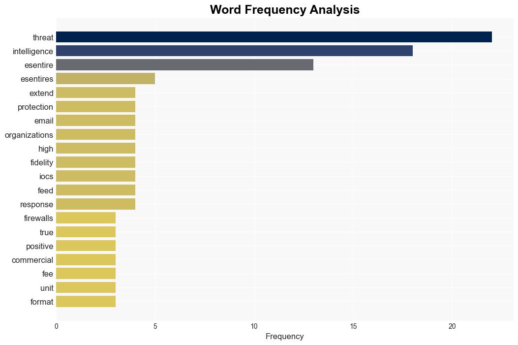 eSentire Threat Intelligence reduces false positive alerts - Help Net Security - Image 3