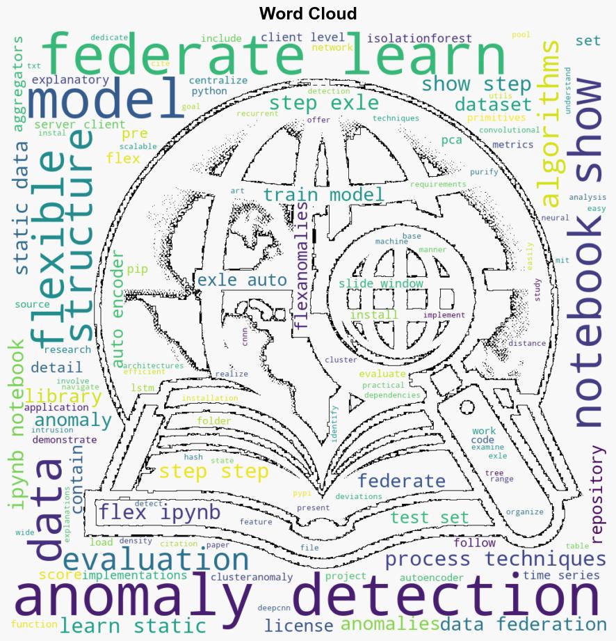 flexanomalies added to PyPI - Pypi.org - Image 1