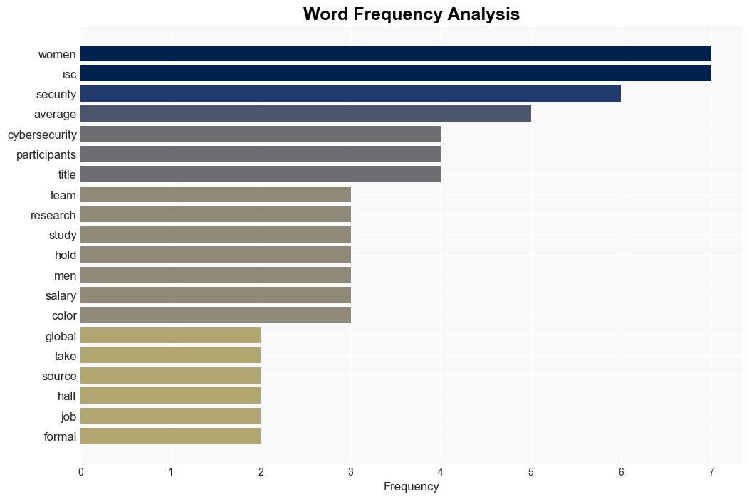 11 of Cybersecurity Teams Have Zero Women - Infosecurity Magazine - Image 3