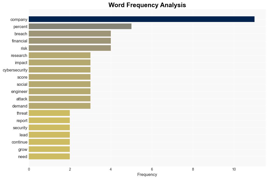 21 percent of SP 500 companies reported breaches in 2023 - BetaNews - Image 3