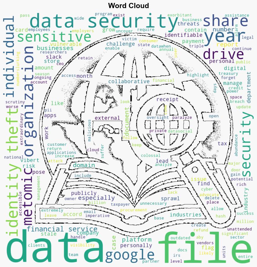 37 of publicly shared files expose personal information - Help Net Security - Image 1