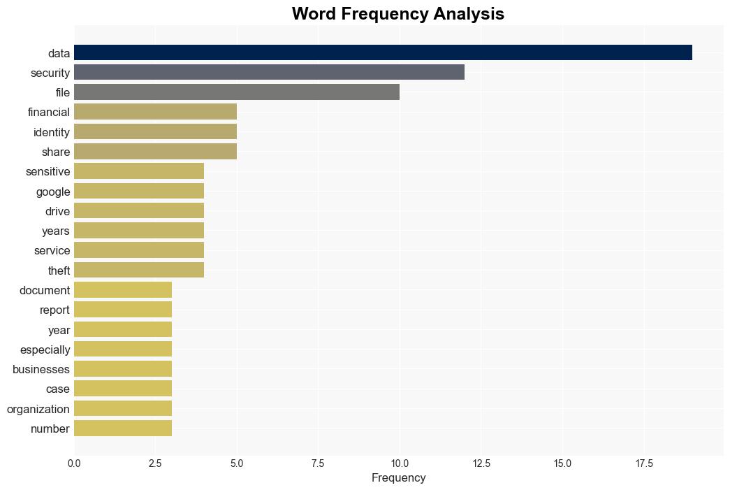 37 of publicly shared files expose personal information - Help Net Security - Image 3