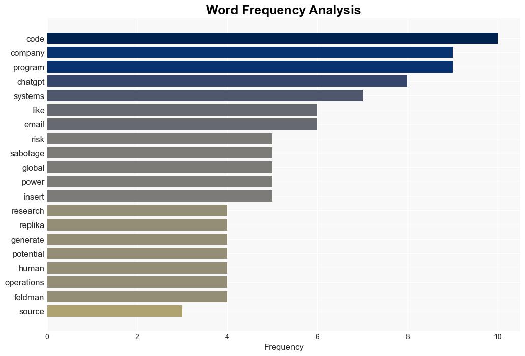 4 Surprising Ways AI Poses a Threat to Humanity - Psychology Today - Image 3