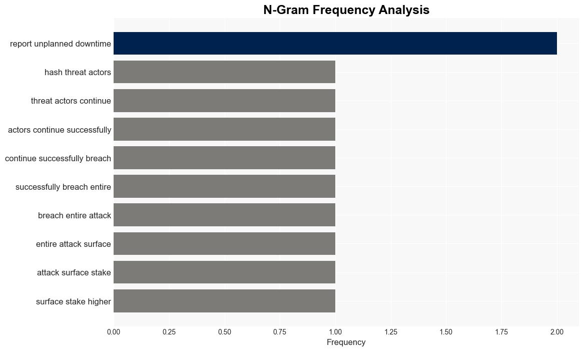 51 of enterprises experienced a breach despite large security stacks - Help Net Security - Image 4