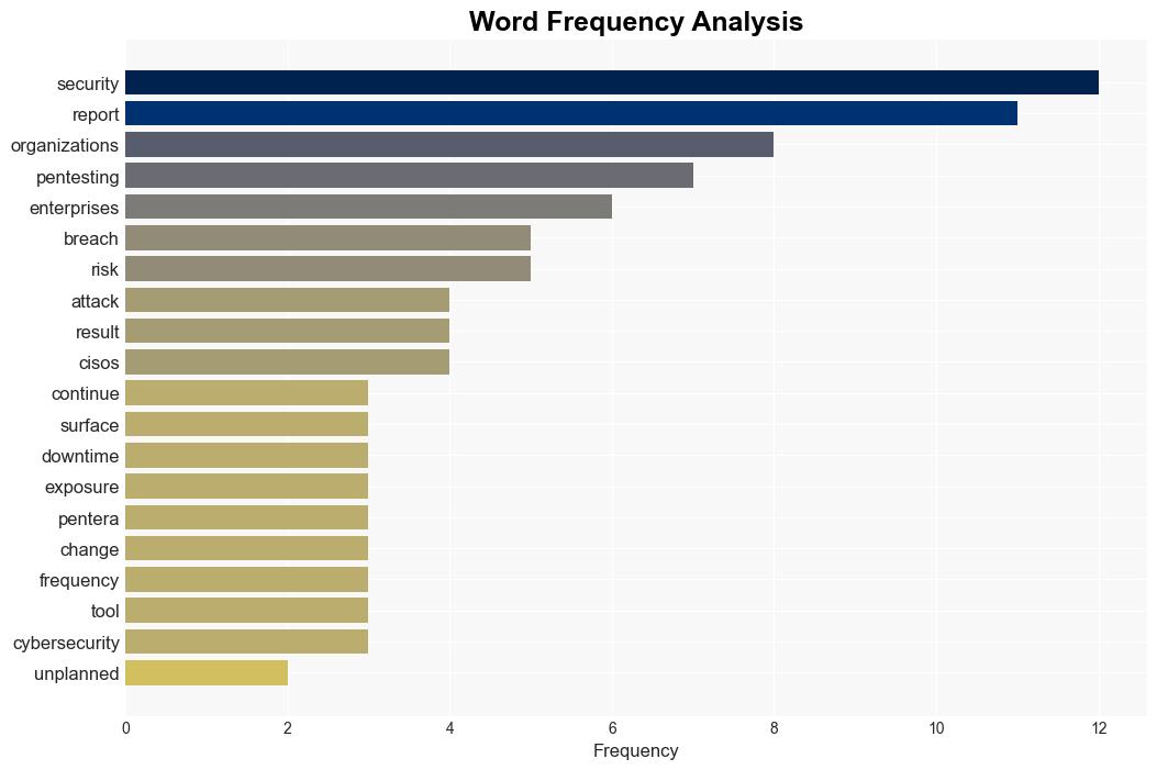 51 of enterprises experienced a breach despite large security stacks - Help Net Security - Image 3