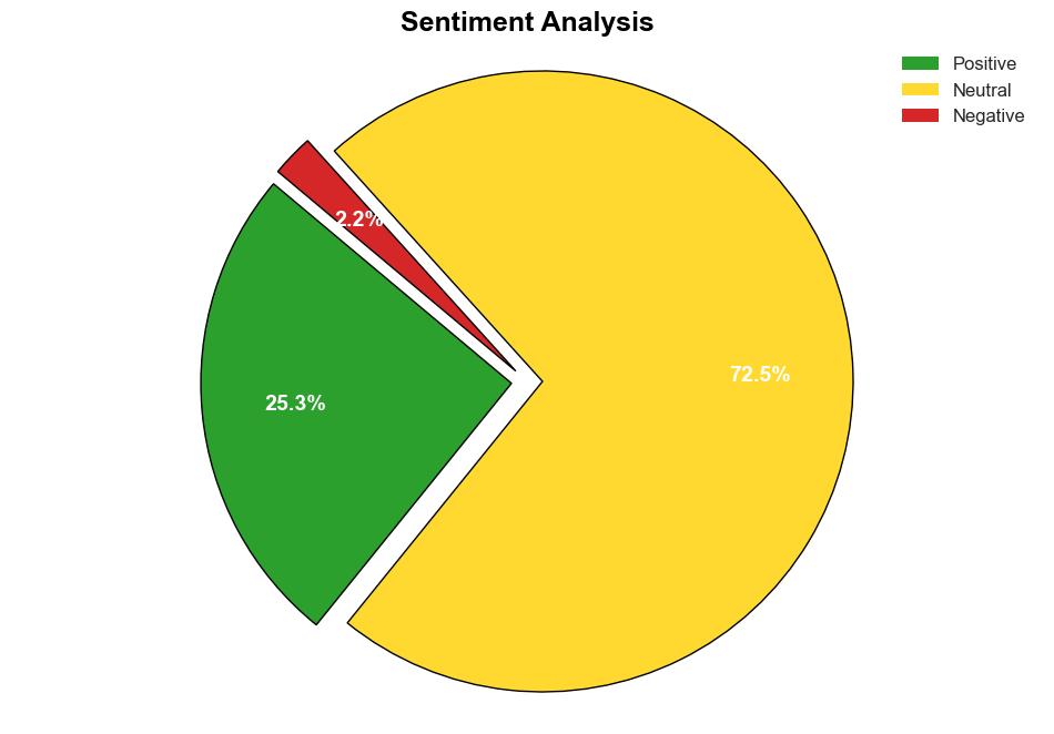 60 Key Nonprofit Statistics Essential Insights for 2024 - Techreport.com - Image 2