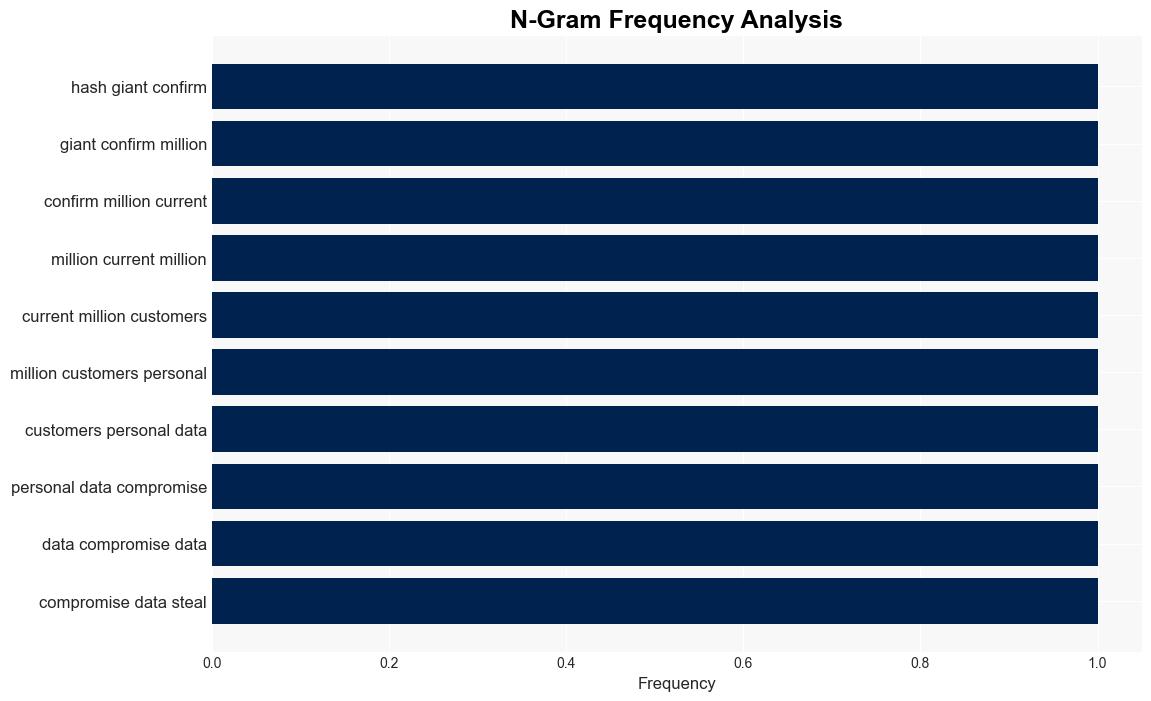 73M ATT customers have had their personal data including passcodes leaked online - PC Gamer - Image 4