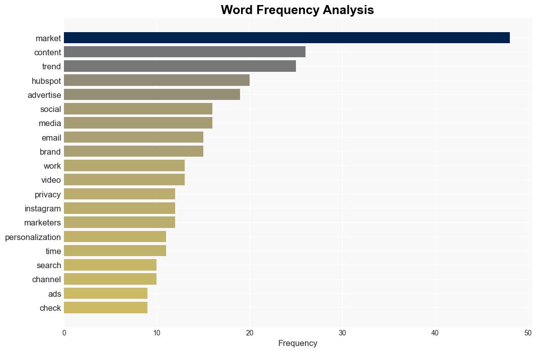 9 Advertising Trends to Watch in 2024 New Data Expert Insights - Hubspot.com - Image 3