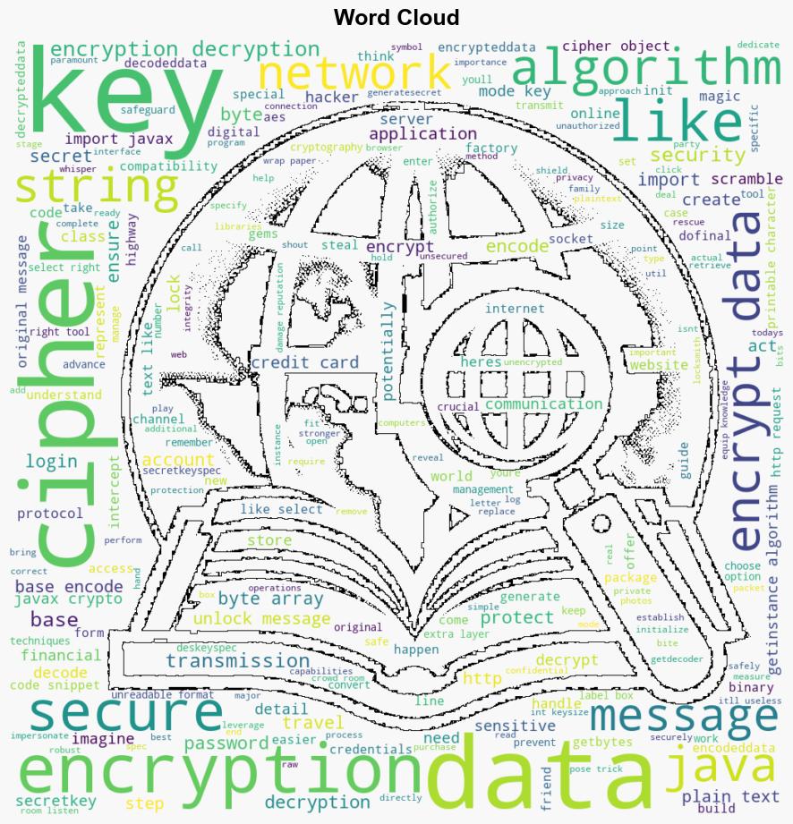 A Guide to Encryption and Decryption in Java - Javacodegeeks.com - Image 1