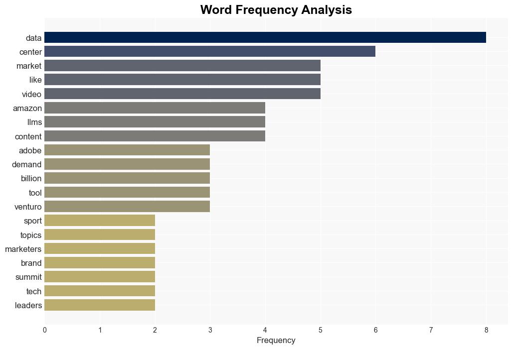 AI Data Center Demand Is Grossly Underestimated Takeaways from Gen AI Leaders - Adweek - Image 3