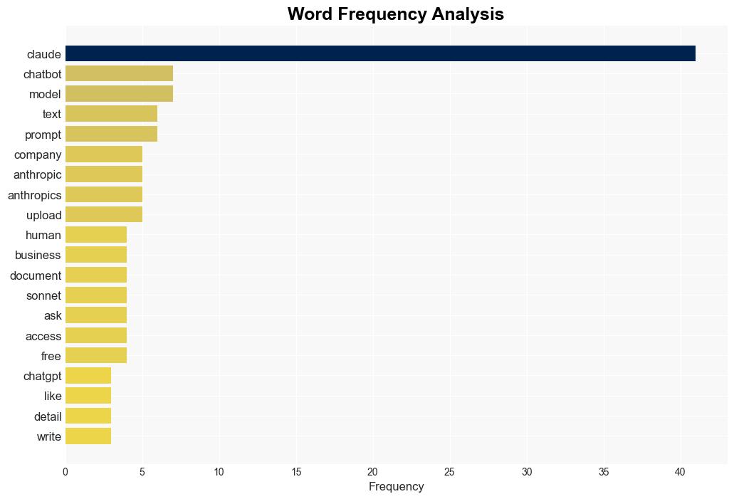 AI What is Claude AI and is it free to use - ReadWrite - Image 3