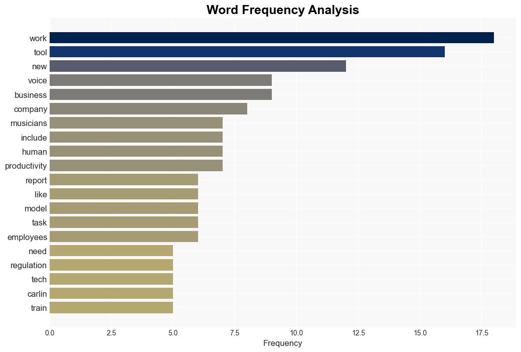 AI for communicators Whats new and what matters - PR Daily - Image 3