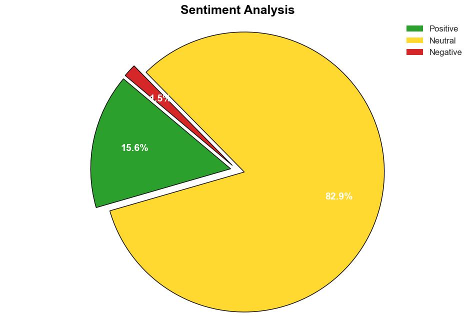 AIGenerated Content Labeling in Social Media What this Means for Marketers - ClickZ - Image 2