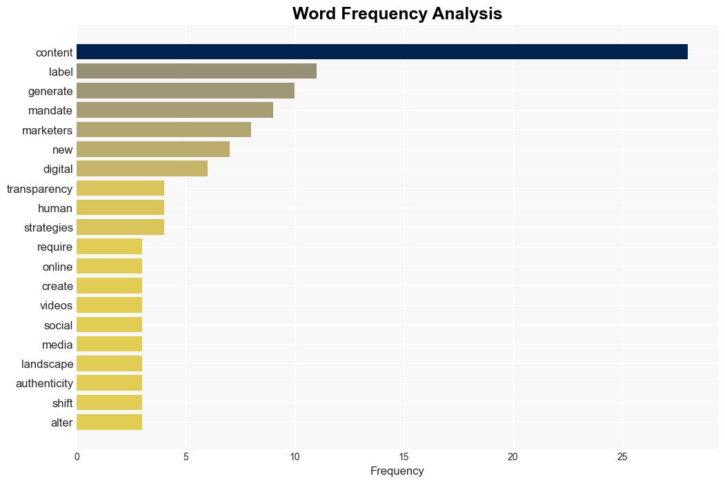 AIGenerated Content Labeling in Social Media What this Means for Marketers - ClickZ - Image 3