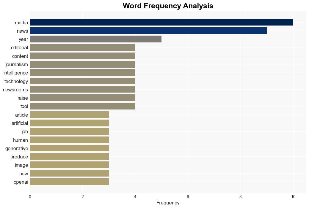 AIs relentless rise gives journalists tough choices - Tech Xplore - Image 3