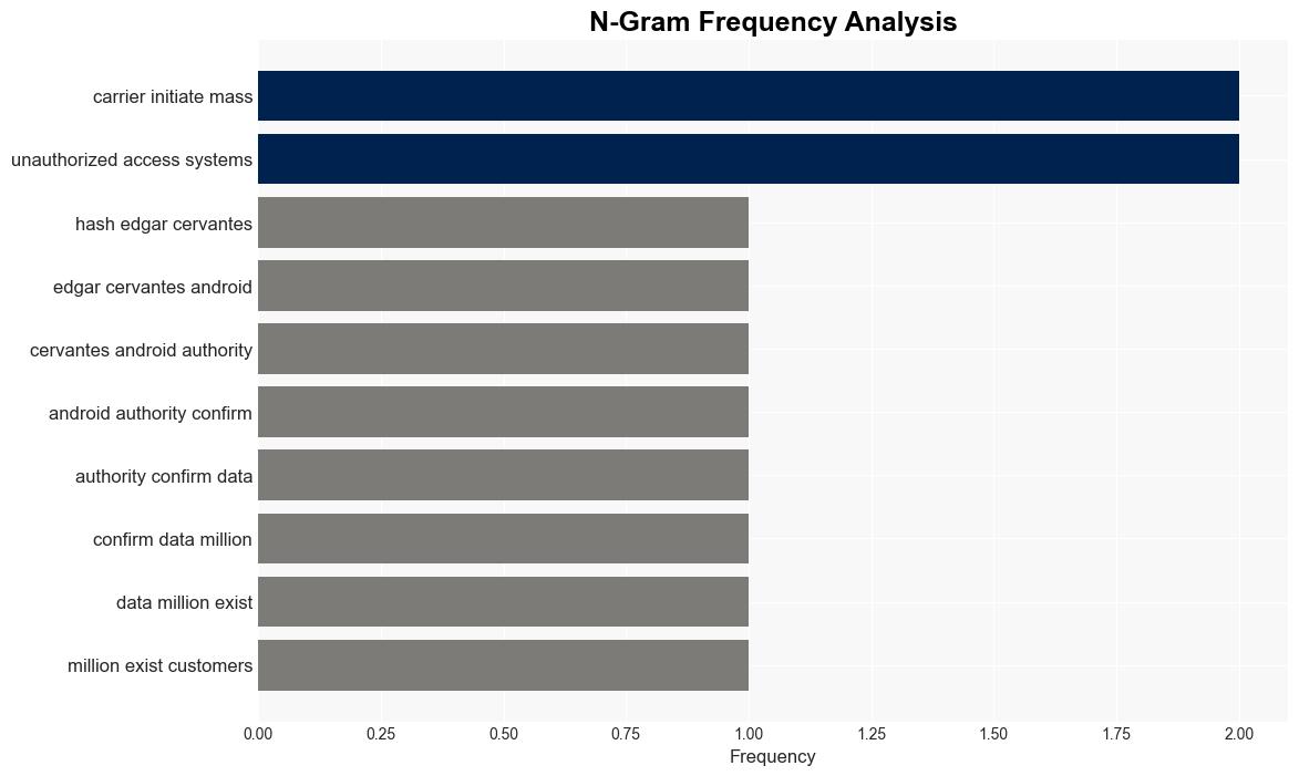 ATT confirms data of 73 million customers leaked on dark web investigation ongoing - Android Authority - Image 4