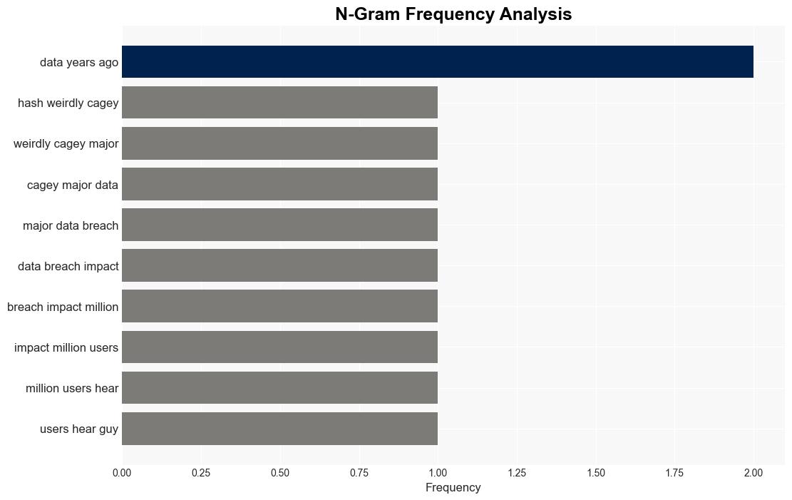 ATTs Being Weirdly Cagey About A Major Data Breach Impacting 73 Million ATT Users - Techdirt - Image 4