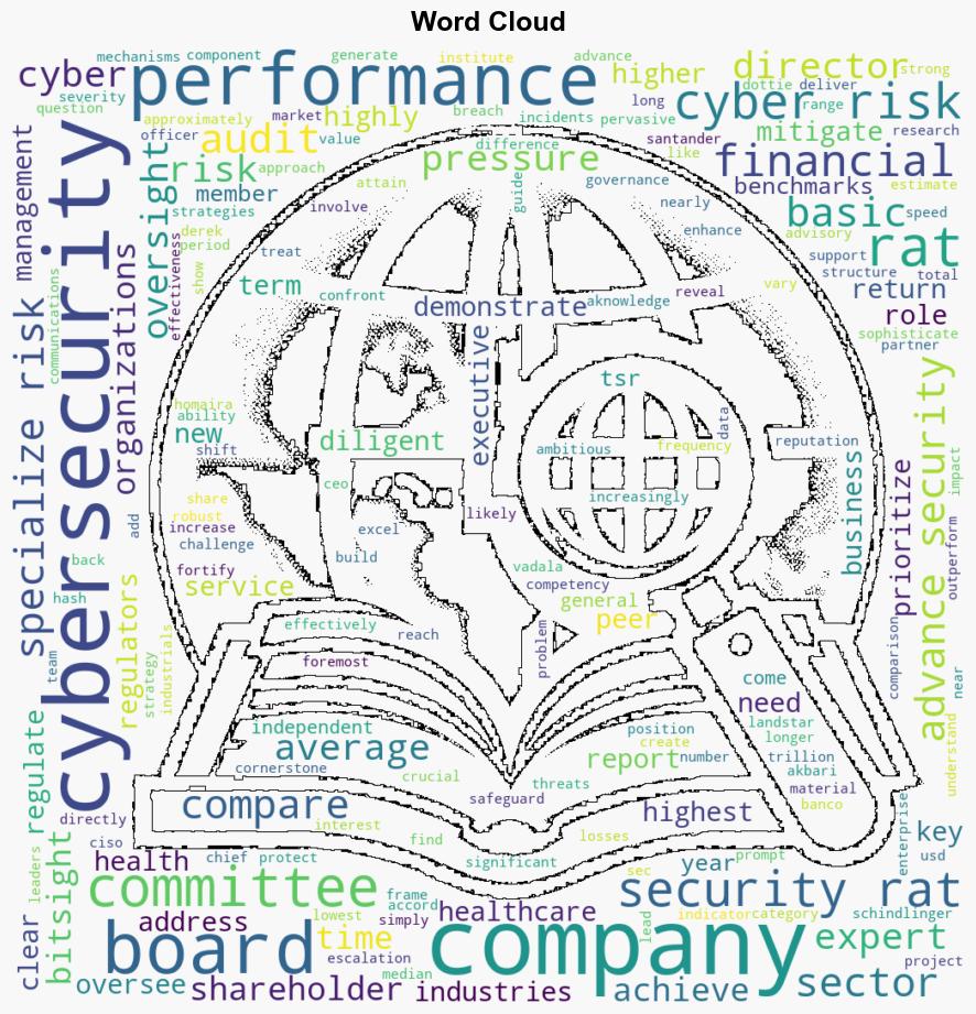 Advanced cybersecurity strategies boost shareholder returns - Help Net Security - Image 1