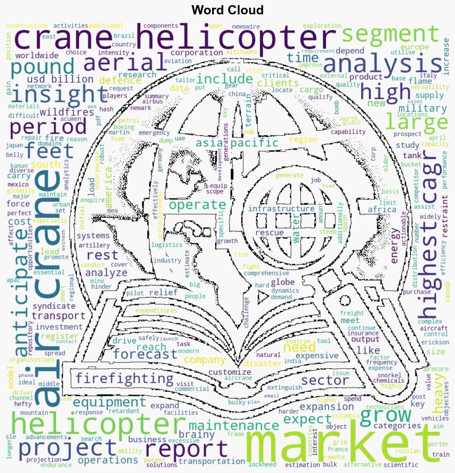 Air Crane Helicopter Market to Reach 1324 Billion by 2033 Growing Investment Spending in Defence Sector to Propel Growth - GlobeNewswire - Image 1